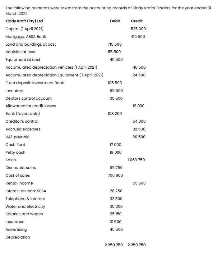 The Following Balances Were Taken From The Accounting Records Of Kiddy Krafts Traders For The Year Ended 31march 2022 1