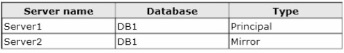 You Have A Sql  1