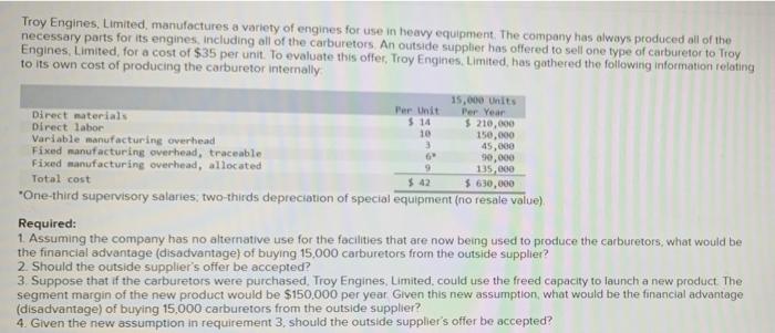 To Troy Engines Limited Manufactures A Variety Of Engines For Use In Heavy Equipment The Company Has Always Produced A 1