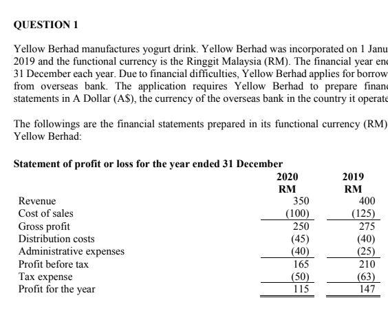 Question 1 Yellow Berhad Manufactures Yogurt Drink Yellow Berhad Was Incorporated On 1 Janu 2019 And The Functional Cur 1