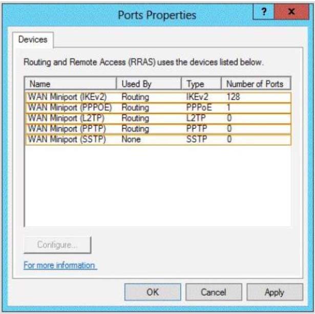 Hotspot You Hav 1