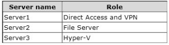 Your Network Co 1
