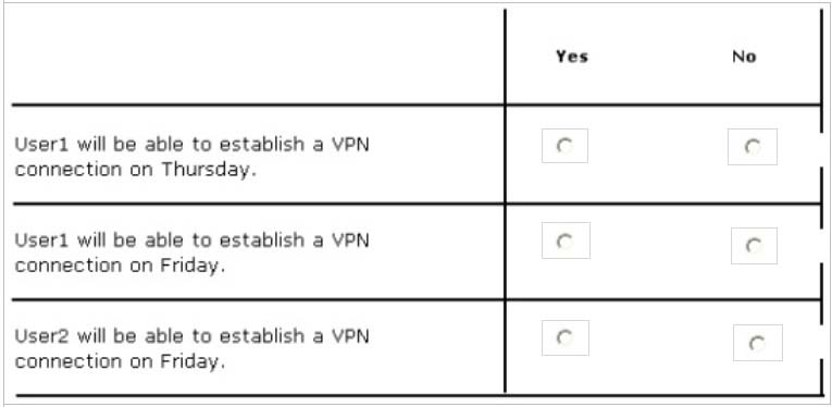Hotspot Your Ne 4