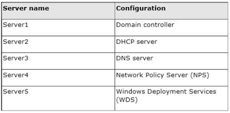 Your Network Co 1