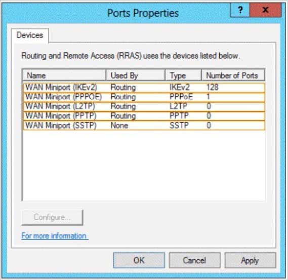 Hotspot You Hav 1