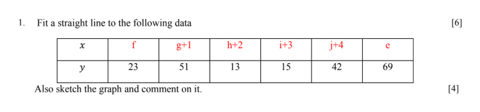 Numerical Math 1 Have To Solve This With My Id 171 15 95290 2