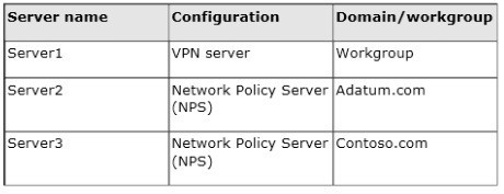 Your Network Co 1