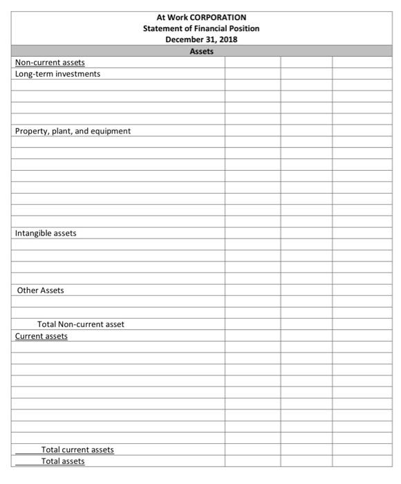 Ch5 H W 1 Preparation Of A Statement Of Financial Position Presented Below Is The Trial Balance Of At Work Corporatio 2