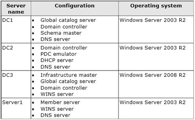 Your Network Co 1