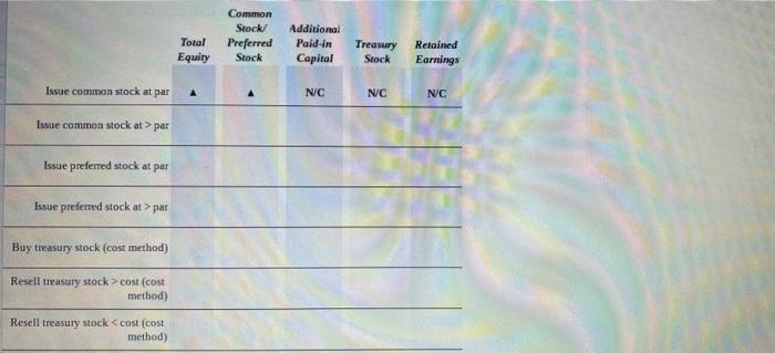 Evaluate The Following Types Of Transactions And Identify The Impact Increase A Decrease V Or No Change N C On 2