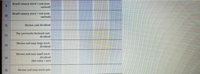 Evaluate The Following Types Of Transactions And Identify The Impact Increase A Decrease V Or No Change N C On 3