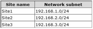 Hotspot Your Ne 1