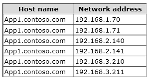 Hotspot Your Ne 2