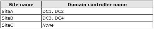 Your Network Co 1