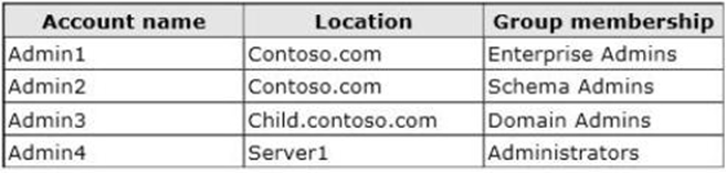 Your Network Co 1
