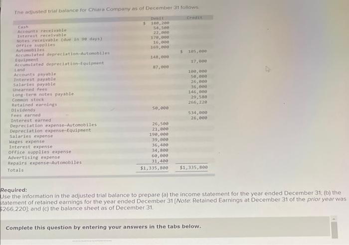 The Adjusted Tal Balance For Chiara Company As Of December 31 Follows 110 200 54 500 22 000 170 000 16 000 160 000 1 1