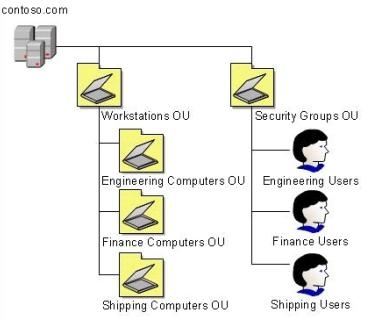 Your Companys N 1