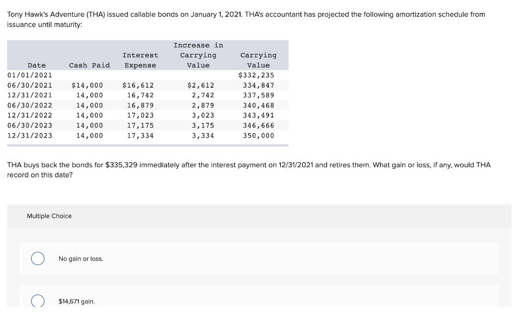 Tony Hawk S Adventure Tha Issued Callable Bonds On January 1 2021 Tha S Accountant Has Projected The Following Amort 1