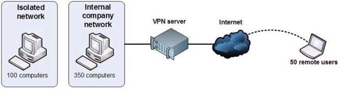 Your Network Is 1