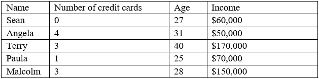 A Customer List 1