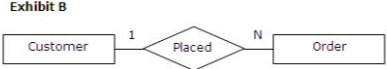You Are Reviewi 2