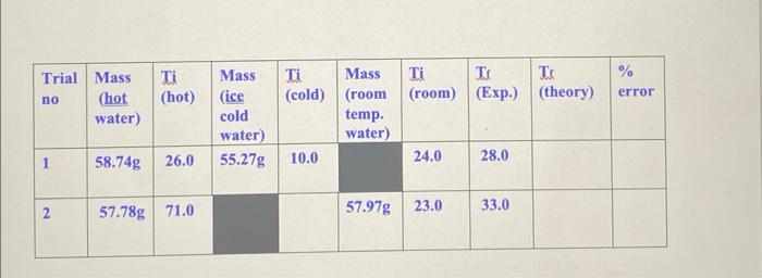 Solve The Tf Theory And Error Show All Calculations Please 1