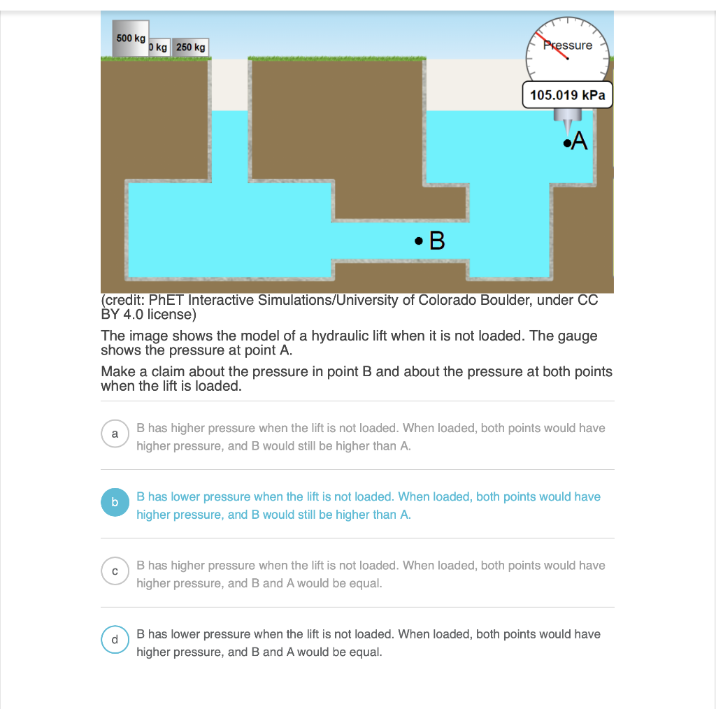 Credit Phet Interactive Simulations University Of Colorado Boulder Under Cc By 4 0 License The Image Shows The Model 1