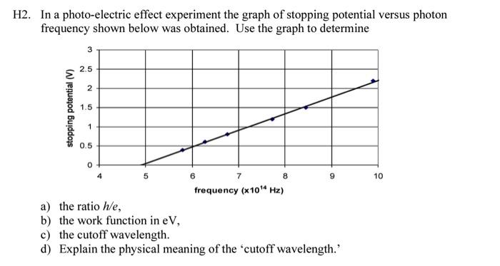 12 In A Photo Electric Effect Experiment The Graph Of Stopping Potential Versus Photon Frequency Shown Below Was Obtain 1
