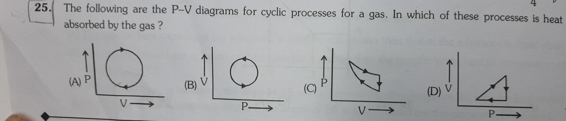 5 The Following Are The P V Diagrams For Cyclic Processes For A Gas In Which Of These Processes Is Heat Absorbed By Th 1
