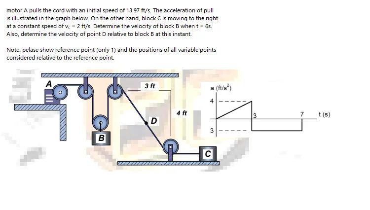 Motor A Pulls The Cord With An Initial Speed Of 13 97ft 5 The Acceleration Of Pull Is Illustrated In The Graph Below O 1