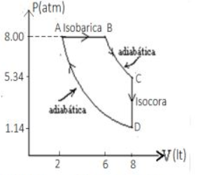 The Figure Shows A Diesel Cycle Whose Working Substance Is A Diatomic Gas Of 0 5 Moles Cv 5r 2 Cp 7r 2 R 0 082atm L 1