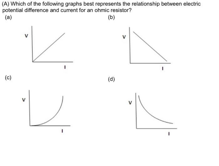 A Which Of The Following Graphs Best Represents The Relationship Between Electric Potential Difference And Current For 1