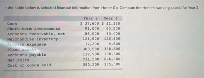 In The Table Below Is Selected Financial Information From Honer Co Compute The Honer S Working Capital For Year 2 Cash 1