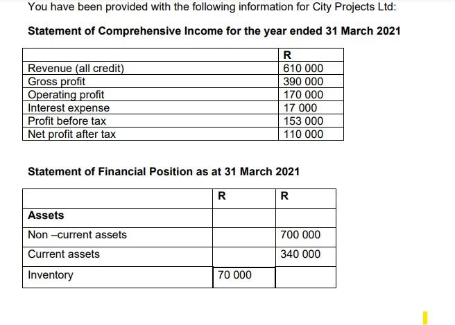 You Have Been Provided With The Following Information For City Projects Ltd Statement Of Comprehensive Income For The Y 1