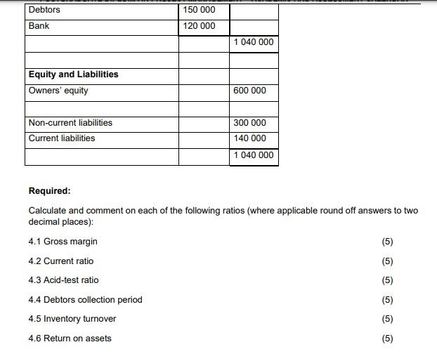 You Have Been Provided With The Following Information For City Projects Ltd Statement Of Comprehensive Income For The Y 2
