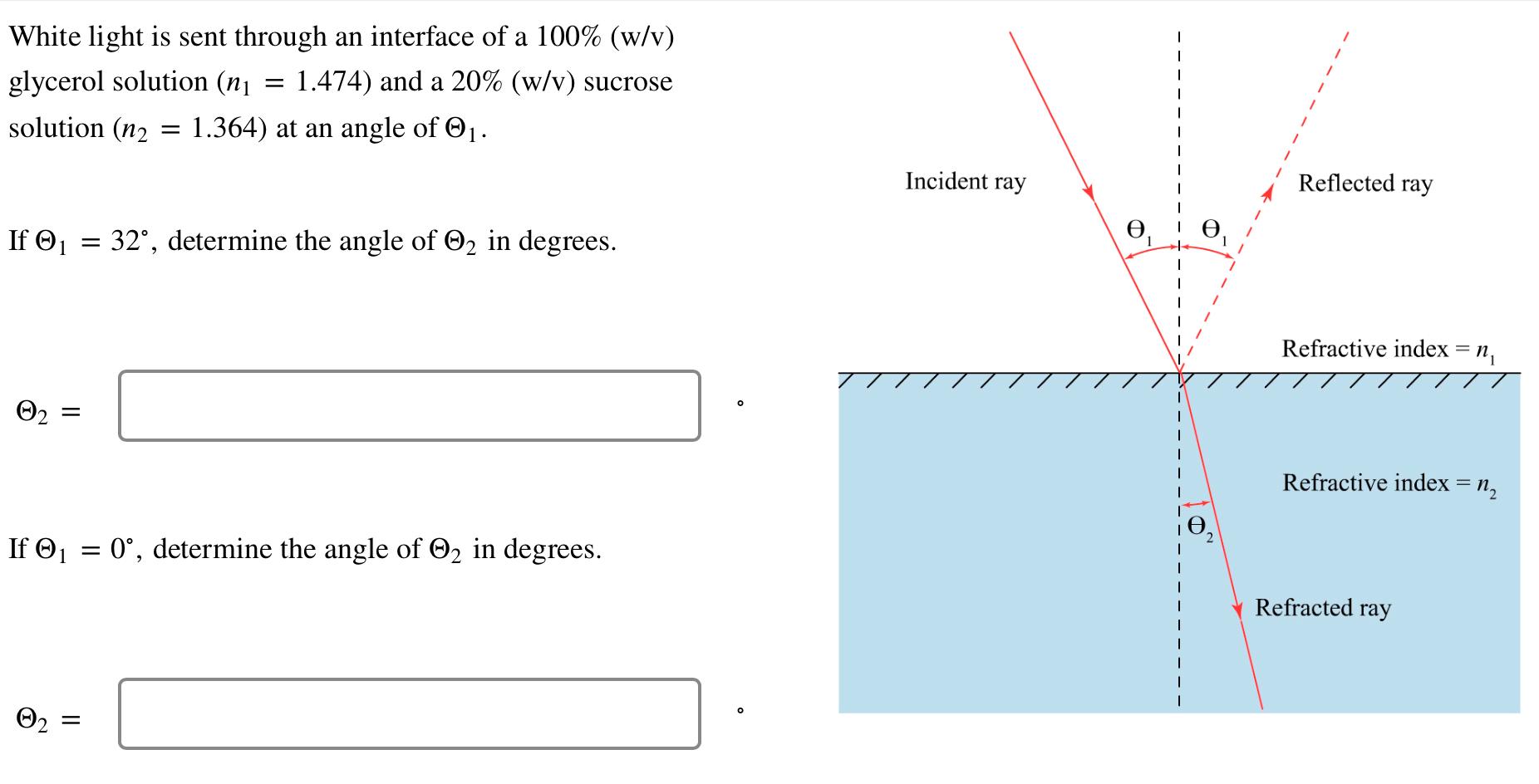 White Light Is Sent Through An Interface Of A 100 W V Glycerol Solution N1 1 474 And A 20 W V Sucrose Solution N 1