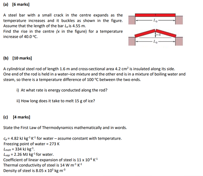 A Steel Bar With A Small Crack In The Centre Expands As The Temperature Increases And It Buckles As Shown In The Figure 1