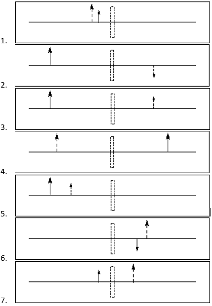 Plz Help The Solid Arrow Represents The Object And The Dashed Arrow The Image Match Each Diagram With The Appropriate O 1