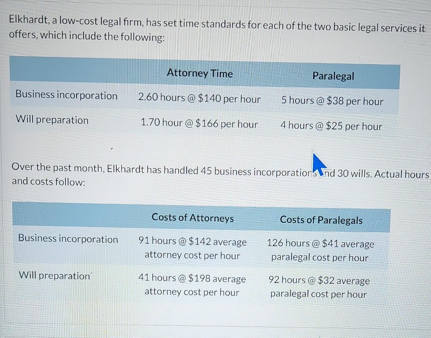 Elkhardt A Low Cost Legal Firm Has Set Time Standards For Each Of The Two Basic Legal Services It Offers Which Includ 1