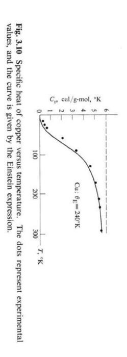 7 Estimate The Fraction Of Electrons Excited Above The Fermi Level At Room Temperature For Cu And Na 8 Calculate The 3