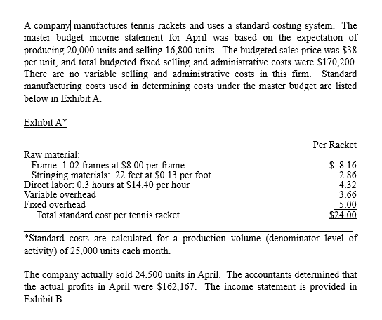 A Company Manufactures Tennis Rackets And Uses A Standard Costing System The Master Budget Income Statement For April W 1