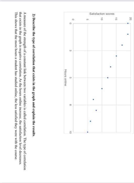 2 Describe The Type Of Correlation That Exists In The Graph And Explain The Results A Measure Of The Strength Of A Con 1