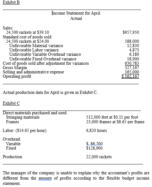 A Company Manufactures Tennis Rackets And Uses A Standard Costing System The Master Budget Income Statement For April W 2