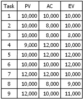 The Following C 1