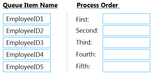 Drag Drop Based 2