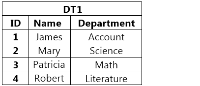 A Database Dt1  1