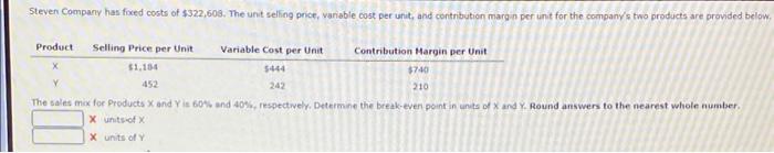 Steven Company Has Foved Costs Of 322 608 The Unt Selling Price Variable Cost Per Unit And Contribution Margin Perun 1