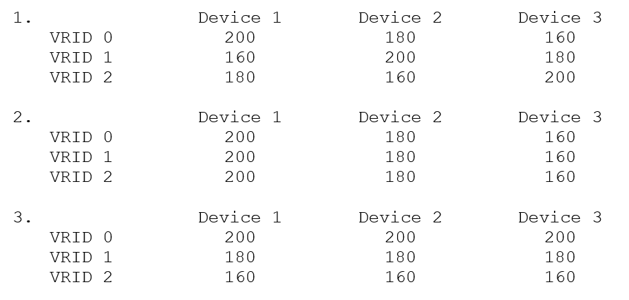 Which Vrid Prio 1
