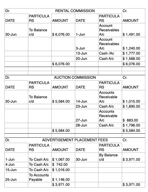 Plz Plz Help Requirement Income Statement Balance Sheet Statement Of Changes In Equity Trial Balance 4