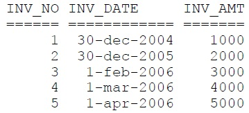 The Inv History 2